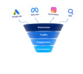 E-commerce Digital Marketing Strategy